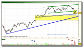 ferrovial-grafico-diario-12-02-2010