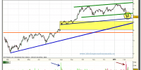 ferrovial-grafico-diario-12-02-2010