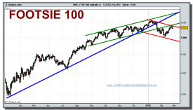 footsie-100-cfd-grafico-diario-tiempo-real-24-02-2010