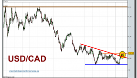 forex-contado-usd_cad-grafico-diario-04-02-2010