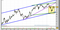 galp-energia-grafico-diario-26-02-2010