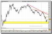 gamesa-grafico-diario-15-02-2010