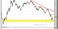 gamesa-grafico-diario-15-02-2010