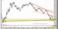 gamesa-grafico-diario-26-02-2010