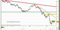 gamesa-grafico-diario-tiempo-real-12-02-2010