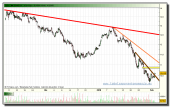 gamesa-grafico-intradia-tiempo-real-02-02-2010