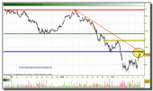 gamesa-grafico-intradiario-15-02-2010