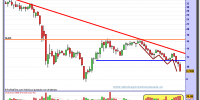 gamesa-grafico-semanal-05-02-2010