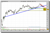 gas-natural-grafico-diario-17-02-2010