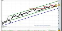 heineken-cfd-grafico-diario-tiempo-real-23-02-2010