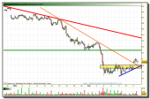 iberdrola-grafico-diario-tiempo-real-18-02-2010