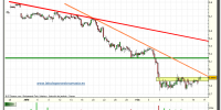 iberdrola-grafico-intradia-tiempo-real-16-02-2010