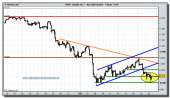 ibex-35-cfd-grafico-intradia-25-02-2010