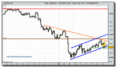 ibex-35-cfd-grafico-intradia-tiempo-real-23-02-2010