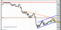 ibex-35-cfd-grafico-intradia-tiempo-real-23-02-2010