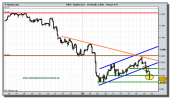 ibex-35-cfd-grafico-intradiario-tiempo-real-24-02-2010