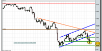 ibex-35-cfd-grafico-intradiario-tiempo-real-24-02-2010