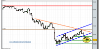 ibex-35-cfd-grafico-intradiario-tiempo-real-25-02-2010