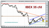 ibex-35-cfd-grafico-tiempo-real-23-02-2010