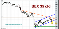 ibex-35-cfd-grafico-tiempo-real-23-02-2010