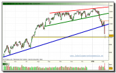 ibex-35-contado-grafico-diario-tiempo-real-05-02-2010