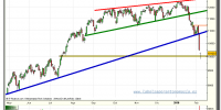 ibex-35-contado-grafico-diario-tiempo-real-05-02-2010