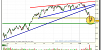 ibex-35-contado-grafico-diario-tiempo-real-12-02-2010