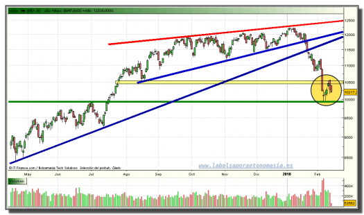 ibex-35-contado-grafico-diario-tiempo-real-12-02-2010