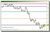 ibex-35-contado-grafico-horario-tiempo-real-02-02-2010