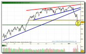 ibex-35-contado-tiempo-real-grafico-diario-09-02-2010