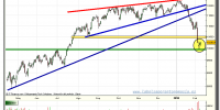 ibex-35-contado-tiempo-real-grafico-diario-09-02-2010