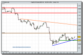 ibex-35-futuro-grafico-intradia-tiempo-real-16-02-2010