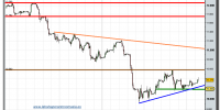 ibex-35-futuro-grafico-intradia-tiempo-real-16-02-2010