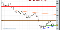 ibex-35-futuro-grafico-intradiario-12-02-2010