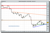 ibex-35-futuro-tiempo-real-15-02-2010