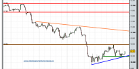 ibex-35-futuro-tiempo-real-15-02-2010