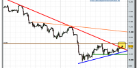 ibex-35-futuro-tiempo-real-17-02-2010