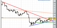 ibex-35-futuro-tiempo-real-18-02-2010