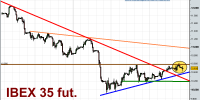 ibex-35-futuro-tiempo-real-19-02-2010