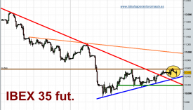 ibex-35-futuro-tiempo-real-19-02-2010