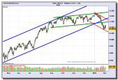 ibex-35-grafico-diario-03-02-2010