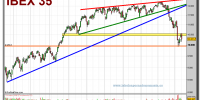 ibex-35-grafico-diario-11-02-2010