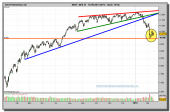 ibex-35-grafico-diario-15-02-2010