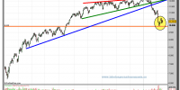 ibex-35-grafico-diario-15-02-2010