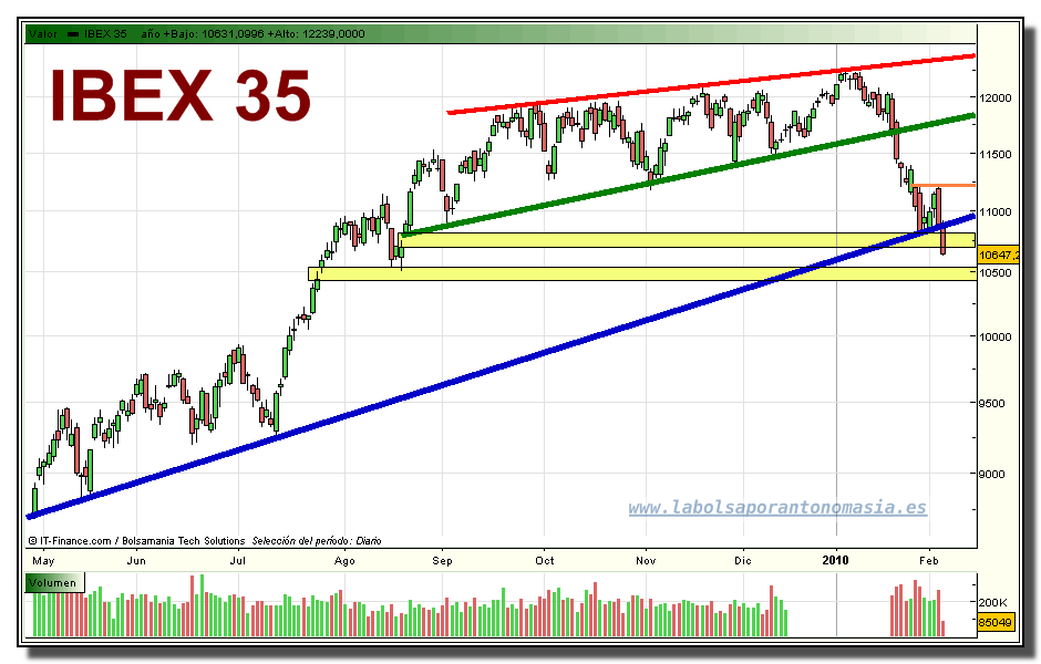 ibex-35-grafico-diario-tiempo-real-04-02-2010