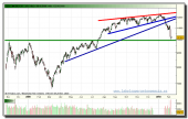 ibex-35-grafico-diario-tiempo-real-08-02-2010