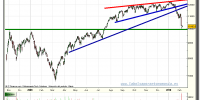 ibex-35-grafico-diario-tiempo-real-08-02-2010