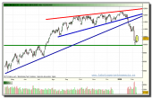 ibex-35-grafico-diario-tiempo-real-10-02-2010