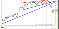 ibex-35-grafico-diario-tiempo-real-10-02-2010