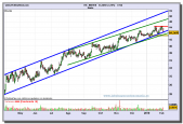 inditex-grafico-diario-03-02-2010